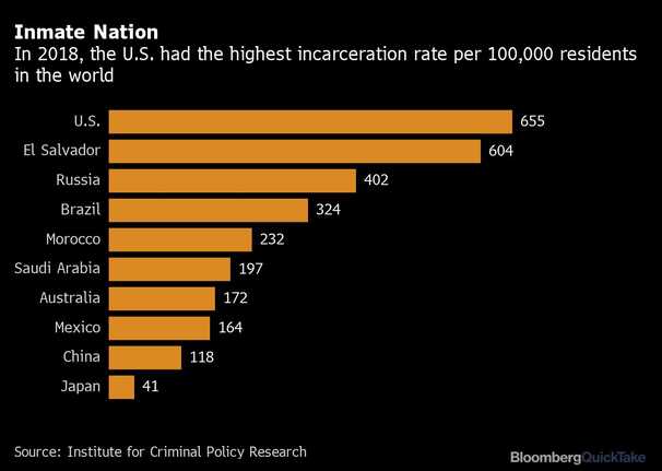Why Mass Incarceration Is Looming as a Campaign Issue: QuickTake