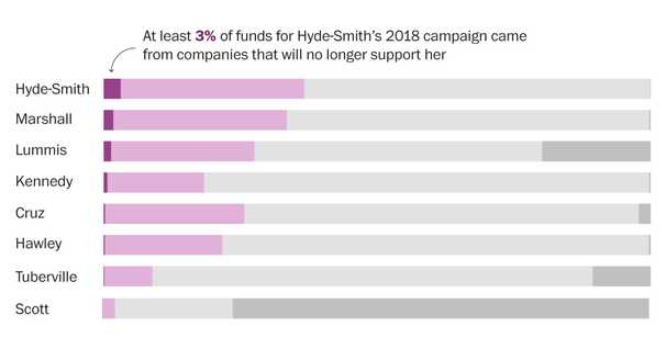 Companies are halting PAC contributions after U.S. Capitol riots. Here’s where their money went.