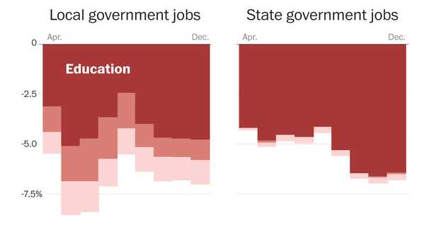 Why some state and local governments are desperate for more stimulus aid