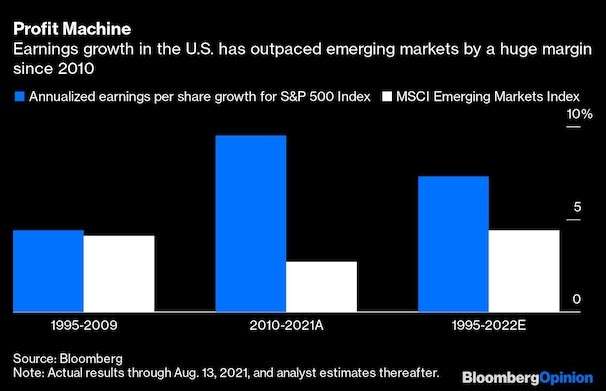 Contrarian Investors Should Love Emerging Markets