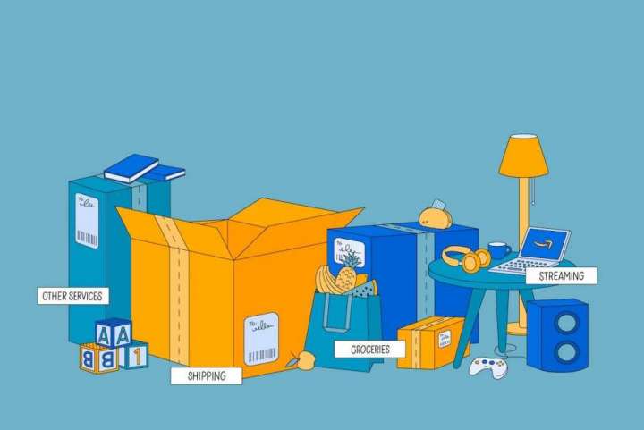Is Amazon Prime worth it for you?