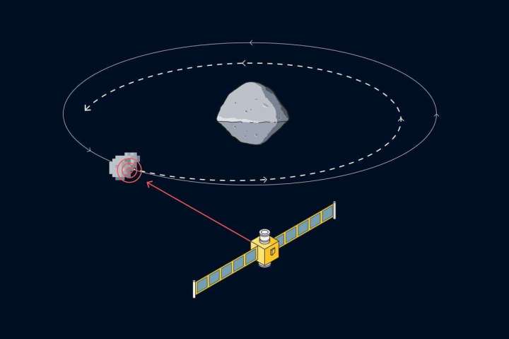 NASA hopes to hit an asteroid now in case we really need to knock one away later