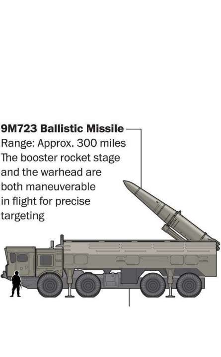 Here are the nuclear weapons Russia has in its arsenal