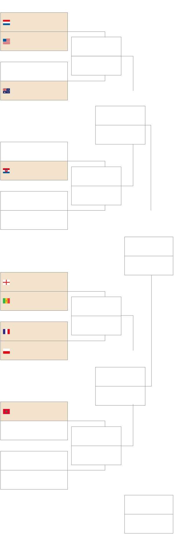 World Cup bracket and knockout round schedule